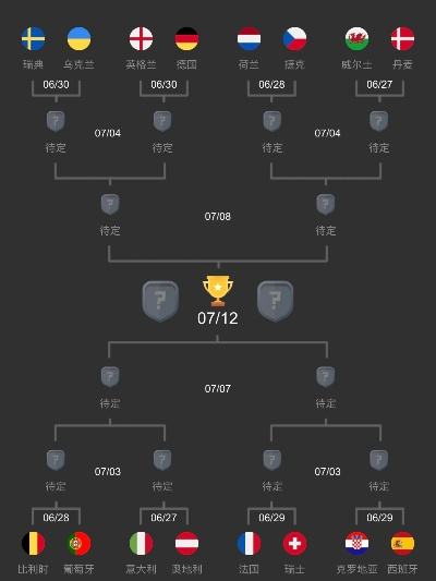 2004欧洲杯分析皮肤 2004欧洲杯晋级图