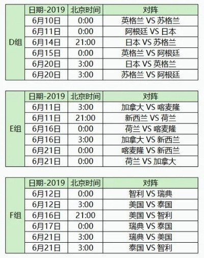 世界杯各国女足赛程表 详细赛程安排-第3张图片-www.211178.com_果博福布斯