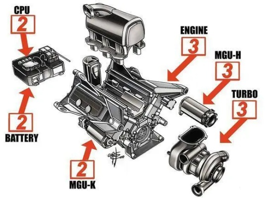 f1赛车发动机图解介绍F1赛车发动机背后的科技奥秘-第2张图片-www.211178.com_果博福布斯