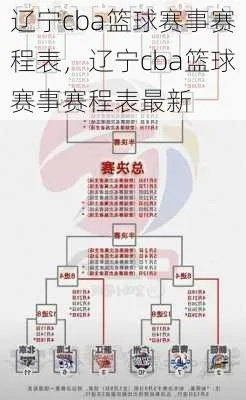 CBA辽宁赛程表出炉，球迷们的热情再次点燃-第2张图片-www.211178.com_果博福布斯