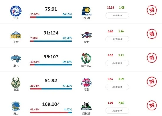 NBA黑色球队vs红色球队 看球赛必备，预测胜负分析-第3张图片-www.211178.com_果博福布斯