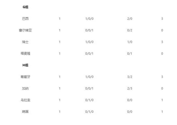 世界杯比赛积分统计 2022世界杯小组赛积分榜-第3张图片-www.211178.com_果博福布斯