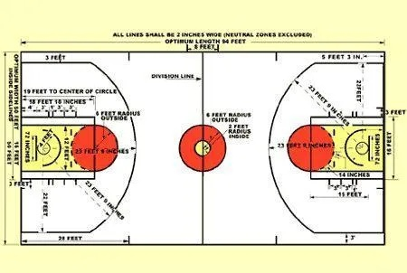 NBA篮球场地标准尺寸图片高清介绍-第2张图片-www.211178.com_果博福布斯