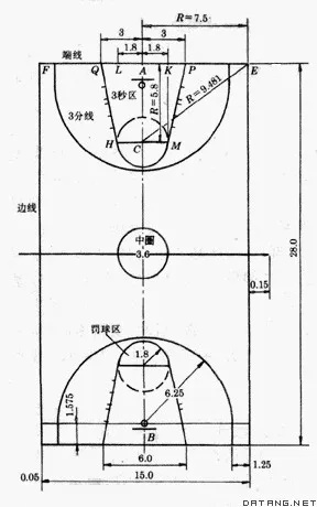 NBA篮球场地标准尺寸图片高清介绍-第3张图片-www.211178.com_果博福布斯