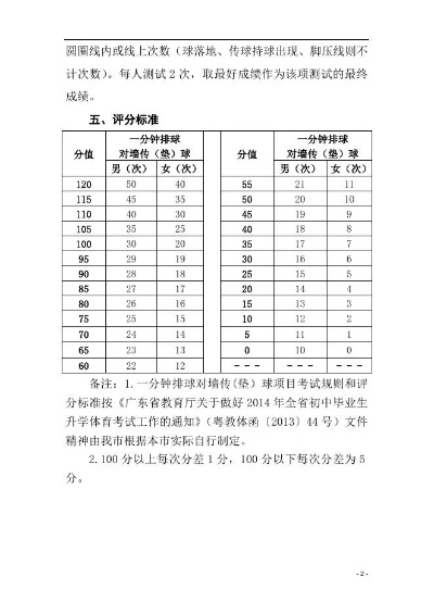 中考体育科目之排球考试要求详解