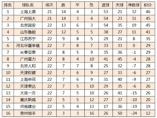 太平洋在线xg111：中超积分榜2007 中超积分榜2022最新-第2张图片-www.211178.com_果博福布斯