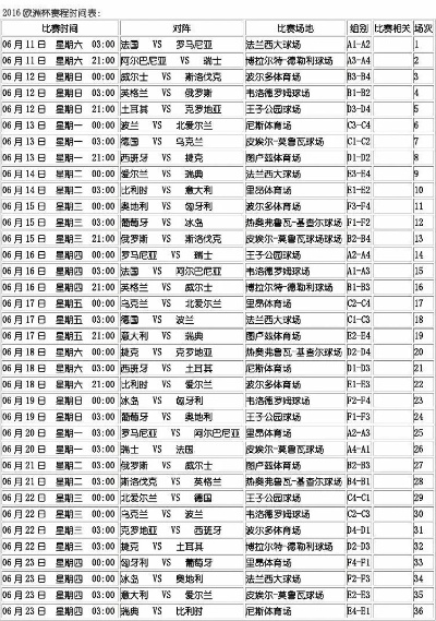 2016欧洲杯足球赛程及比赛时间安排-第3张图片-www.211178.com_果博福布斯