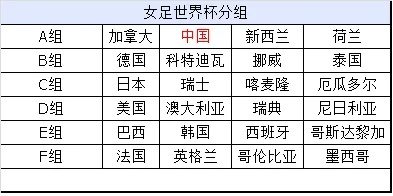 世界杯意大利女足赛程 最新赛程安排