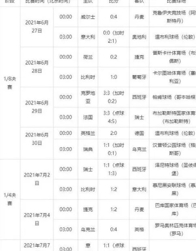 2021欧洲杯举办地时差 2021欧洲杯当地时间几点-第3张图片-www.211178.com_果博福布斯