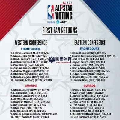 nba中国官方网站投票怎么操作？-第3张图片-www.211178.com_果博福布斯