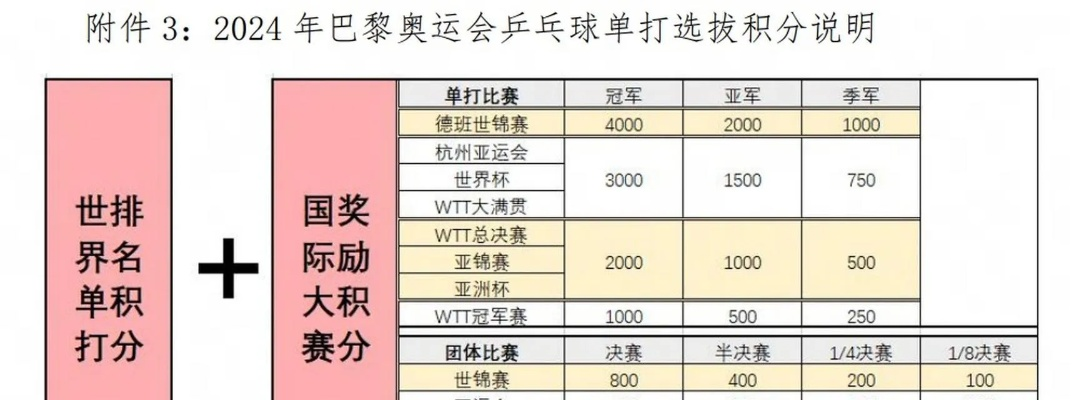 中国乒乓球谁vs谁 中国乒乓球比赛对阵情况-第3张图片-www.211178.com_果博福布斯