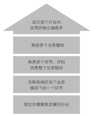 世界杯冠军揭晓运营新人必备的10个方法，让你像BAT员工一样专业