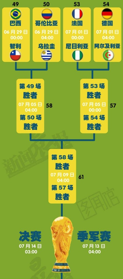 世界杯2014淘汰赛 14年世界杯淘汰赛对阵-第3张图片-www.211178.com_果博福布斯