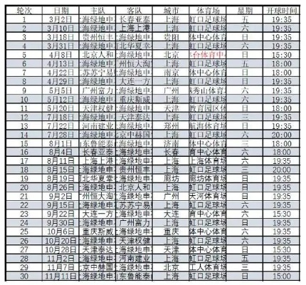 2018年9月18日中超联赛 2018年中超联赛赛程表-第3张图片-www.211178.com_果博福布斯