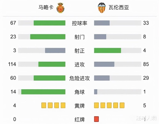 瓦伦西亚西甲最新战报 瓦伦西亚队最近比赛情况-第2张图片-www.211178.com_果博福布斯
