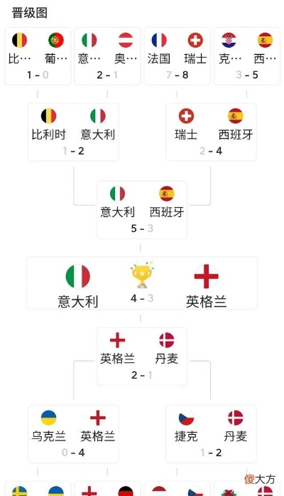 2021欧洲杯4强时间表 2021欧洲杯四强赛程-第3张图片-www.211178.com_果博福布斯