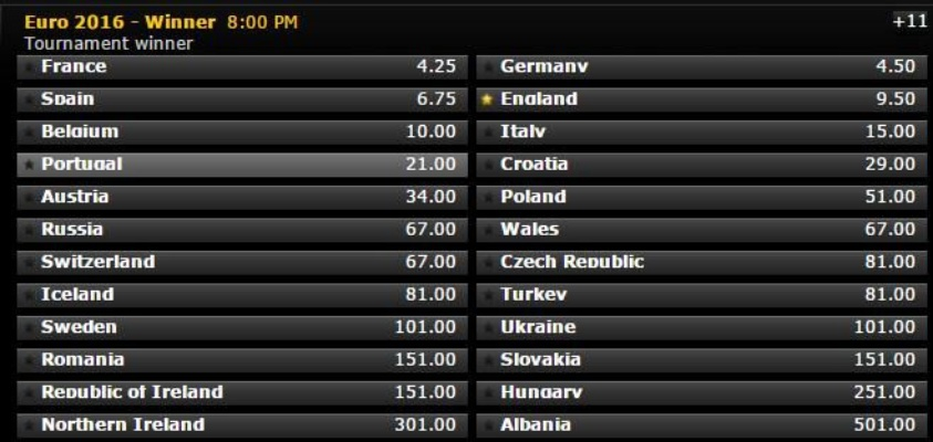2016欧洲杯欧赔 了解欧洲杯赔率和预测-第3张图片-www.211178.com_果博福布斯