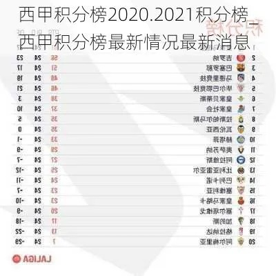 西甲2021积分榜排名 西甲积分榜排名最新-第2张图片-www.211178.com_果博福布斯