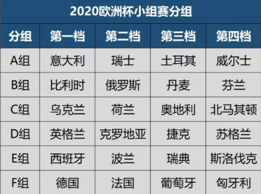 2020欧洲杯开球时间 赛程安排及比赛时间表