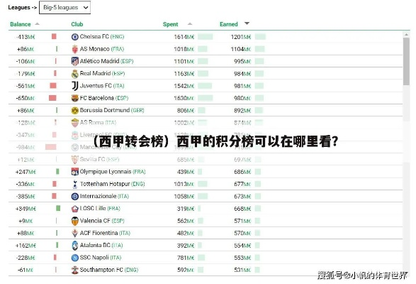 2022西甲转会汇总 2021西甲转会一览表