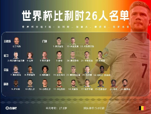 世界杯32强23人名单 世界杯32强名额-第2张图片-www.211178.com_果博福布斯