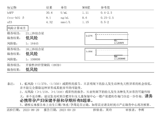 唐筛儿预测欧洲杯 唐筛数据测试-第3张图片-www.211178.com_果博福布斯