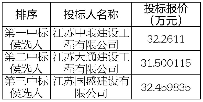 中标公示是否意味着项目的最终中标结果？-第2张图片-www.211178.com_果博福布斯