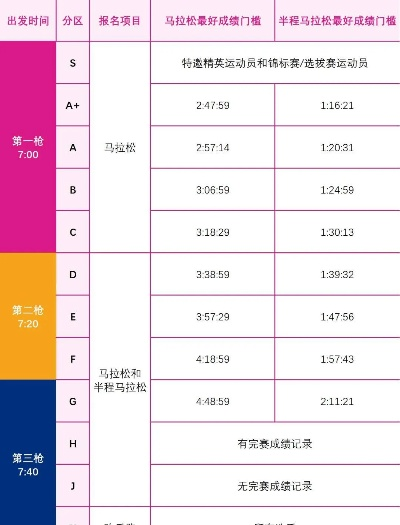 2016重庆马拉松成绩表 详细记录参赛选手的成绩