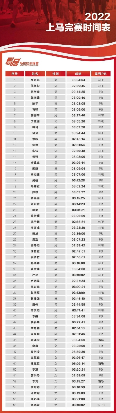 2016重庆马拉松成绩表 详细记录参赛选手的成绩-第3张图片-www.211178.com_果博福布斯