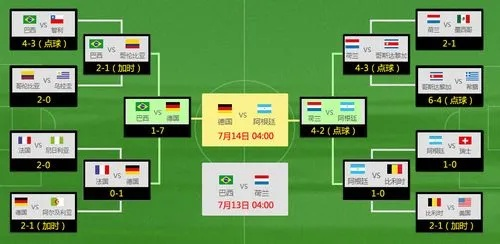 14年世界杯分组 14年世界杯分组积分-第2张图片-www.211178.com_果博福布斯