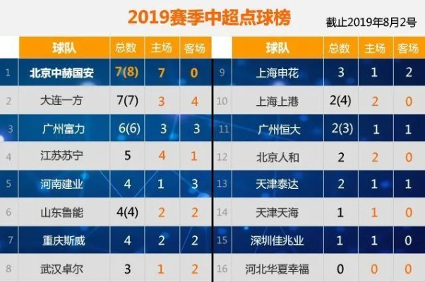 2015中超29轮上座率 2018中超上座率