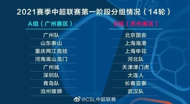 2015中超29轮上座率 2018中超上座率-第2张图片-www.211178.com_果博福布斯