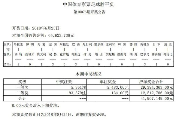 世界杯足彩单关开奖结果查询奖金 世界杯足彩比分玩法-第3张图片-www.211178.com_果博福布斯