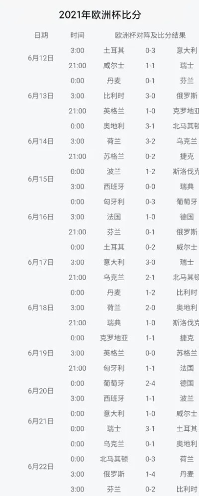 2021欧洲杯组赛比分图 详细记录每场比赛的比分情况