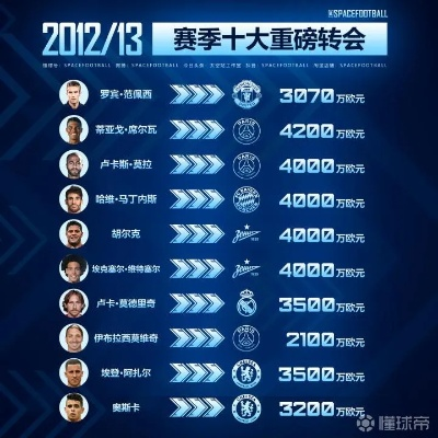 2012中超转会表 2012中超最佳阵容-第3张图片-www.211178.com_果博福布斯