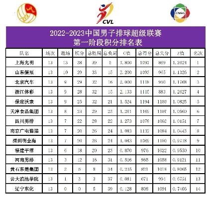 2021一2022西甲积分排名 最新西甲球队积分榜