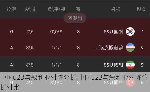 亚运U23中国vs叙利亚集锦 精彩对决回放-第3张图片-www.211178.com_果博福布斯