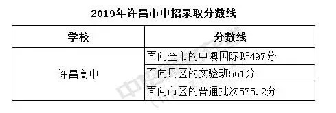 2018南阳中招网查询分数中超 2020南阳市中招录取查询