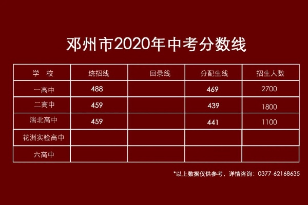 2018南阳中招网查询分数中超 2020南阳市中招录取查询-第2张图片-www.211178.com_果博福布斯