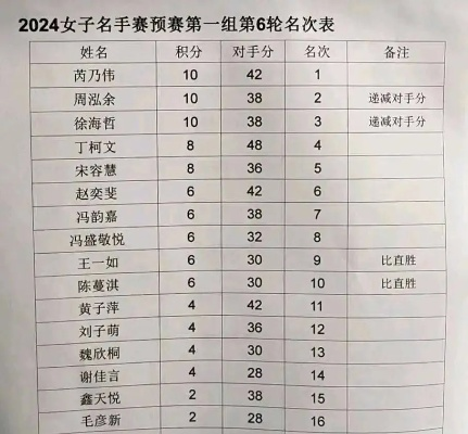 2008年围棋定段女子比赛排名一览-第2张图片-www.211178.com_果博福布斯