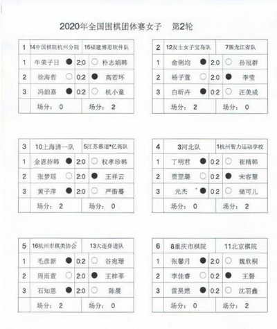 2008年围棋定段女子比赛排名一览-第3张图片-www.211178.com_果博福布斯