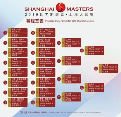 上海高尔夫赛事表 上海高尔夫大师赛-第2张图片-www.211178.com_果博福布斯