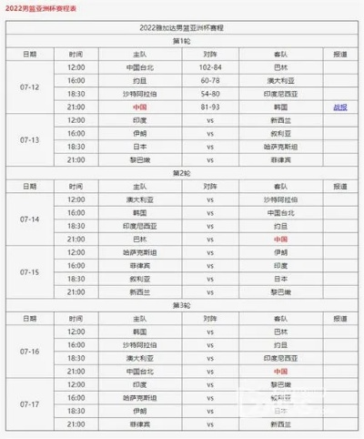 2022年世界预选赛篮球赛程一览-第2张图片-www.211178.com_果博福布斯