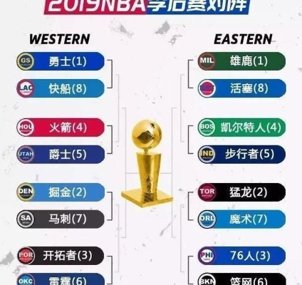 nba2019赛事排名及球队分析