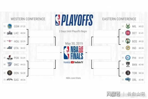 nba2019赛事排名及球队分析-第3张图片-www.211178.com_果博福布斯