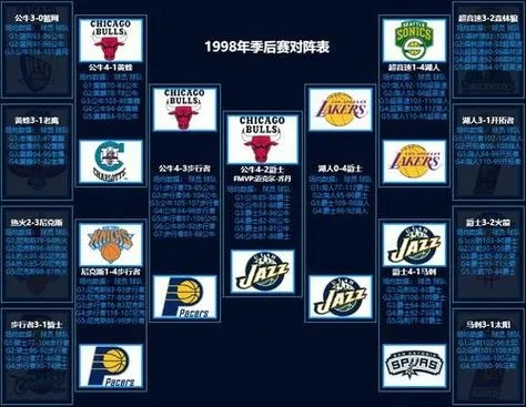 nba历规则 nba规则视频详解