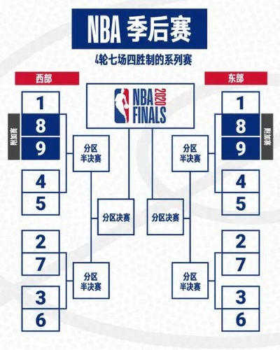 nba历规则 nba规则视频详解-第3张图片-www.211178.com_果博福布斯