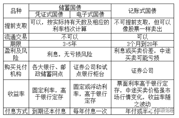 国债一万亿怎么买欧洲杯 解读国债投资与欧洲杯赛事的关系-第2张图片-www.211178.com_果博福布斯