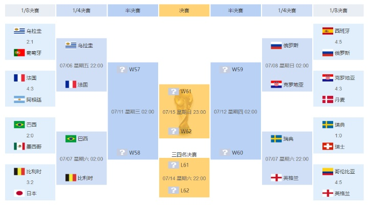 世界杯b组完全交战记录 世界杯b组排名-第2张图片-www.211178.com_果博福布斯