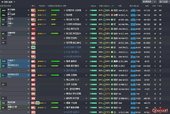 fm2017 中超俱乐部推荐 fm2017中场推荐